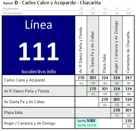 tarifa linea 111d